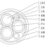 礦用電纜（額定電壓640/1100V礦山用高強(qiáng)度高抗撕柔性拖曳軟電