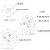 軌道車輛站臺(tái)屏蔽門系統(tǒng)用熱塑性無(wú)鹵低煙彈性體超柔電纜