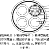 潛水泵用環(huán)保橡套電纜