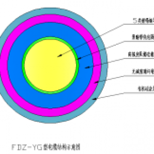 硅橡膠絕緣耐寒阻燃風(fēng)力發(fā)電用電纜