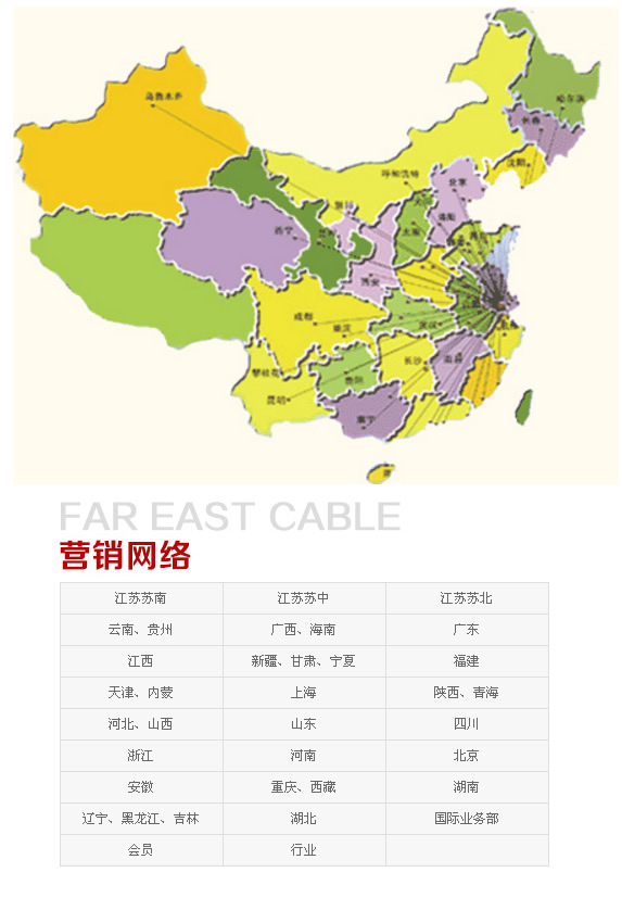 無錫遠東電纜